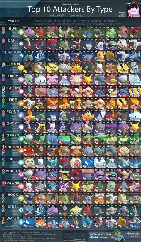 Pokemon GO Best Attackers By Type (2020 Edition) .